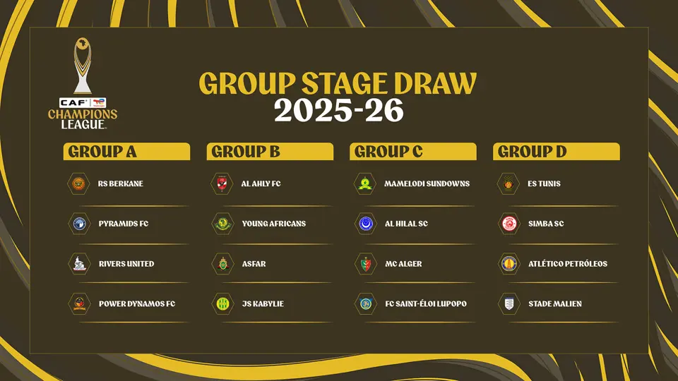 DROO ya CAF Champions League Hatua ya Makundi 2025/2026