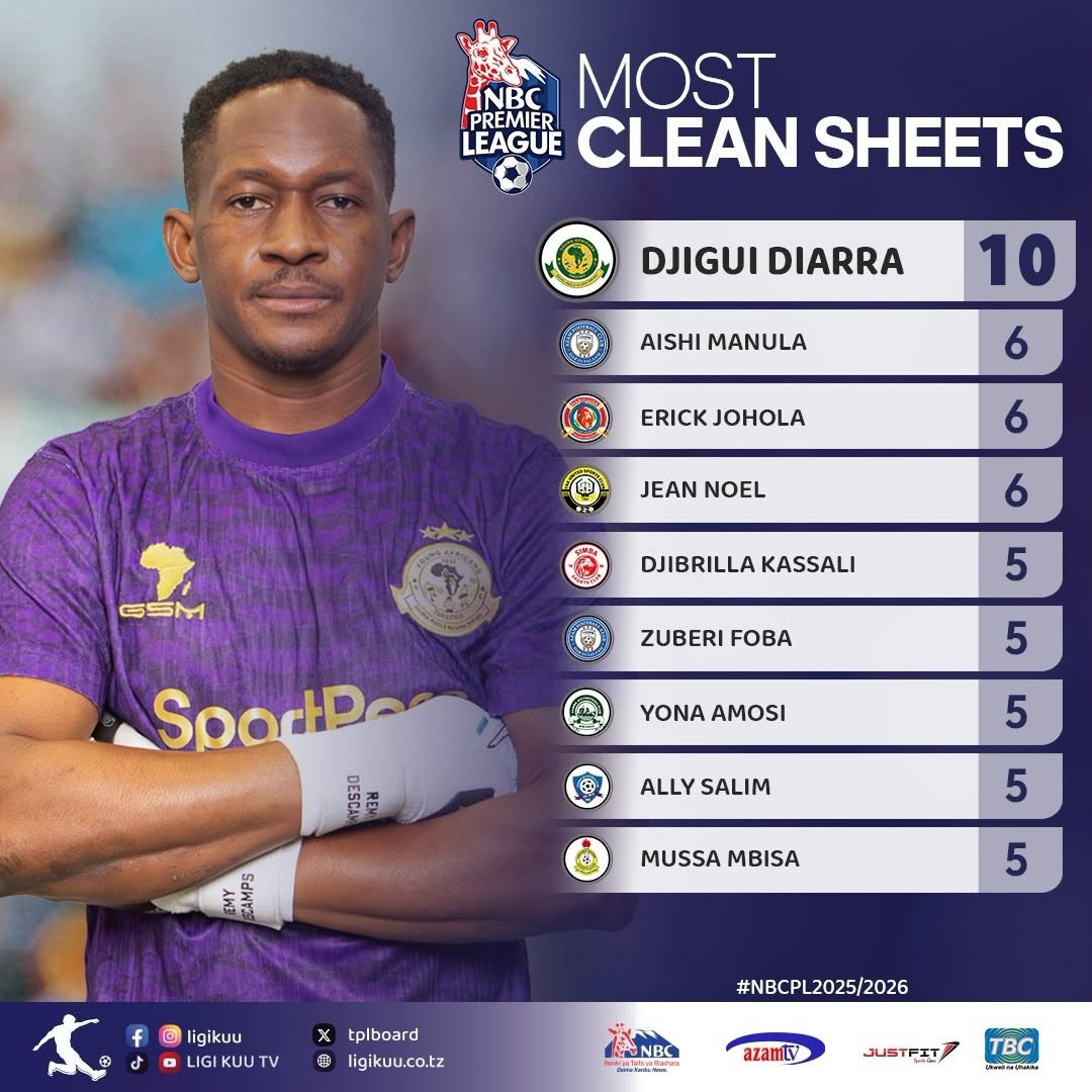 VINARA Wa Clean Sheet NBC Premier League 2025/2026