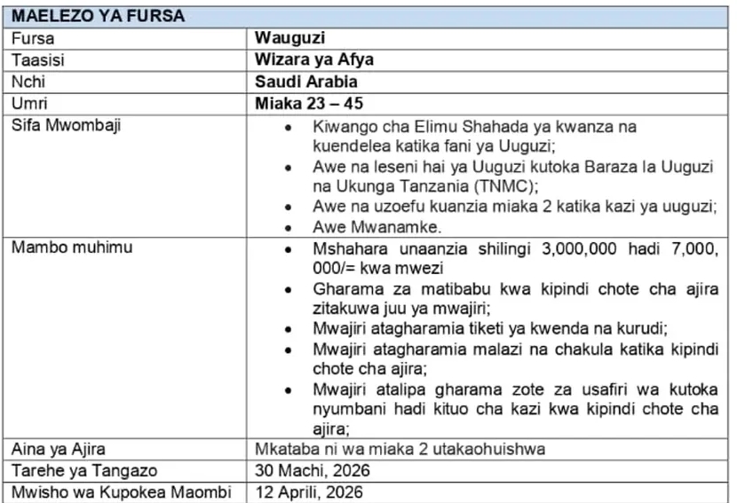 NAFASI 300 Za Wauguzi nchini Saudi Arabia