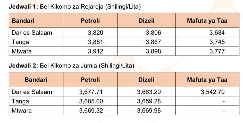 BEI Mpya Za Mafuta ya Petroli April 2026