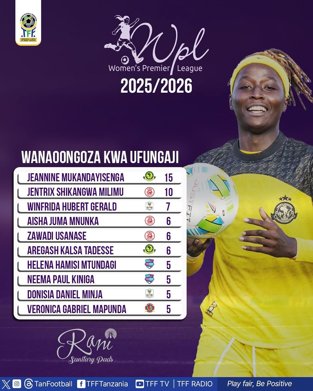 VINARA wa Ufungaji Ligi Kuu ya Wanawake Tanzania 2025/2026